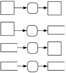 correct-data-flows