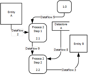 generic-process-b