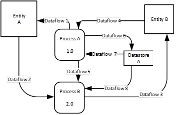 generic-system