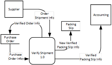 system-sample