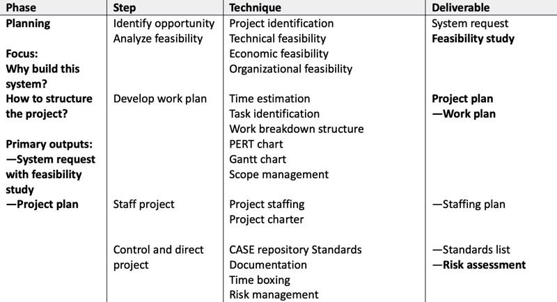 sdlc-1