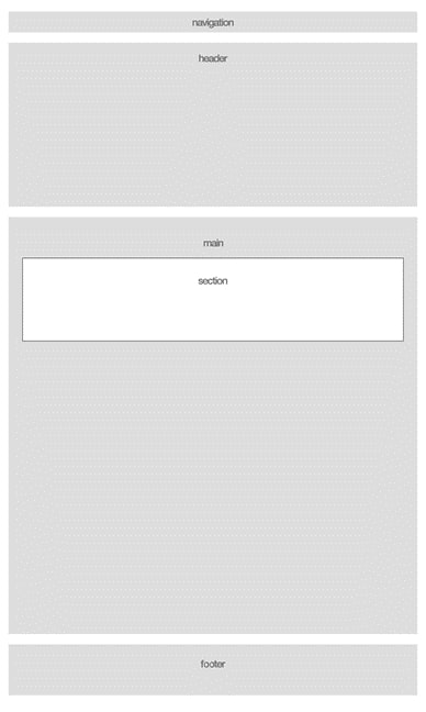 page-layout-wireframe.jpg