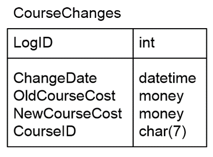 course-changes.png