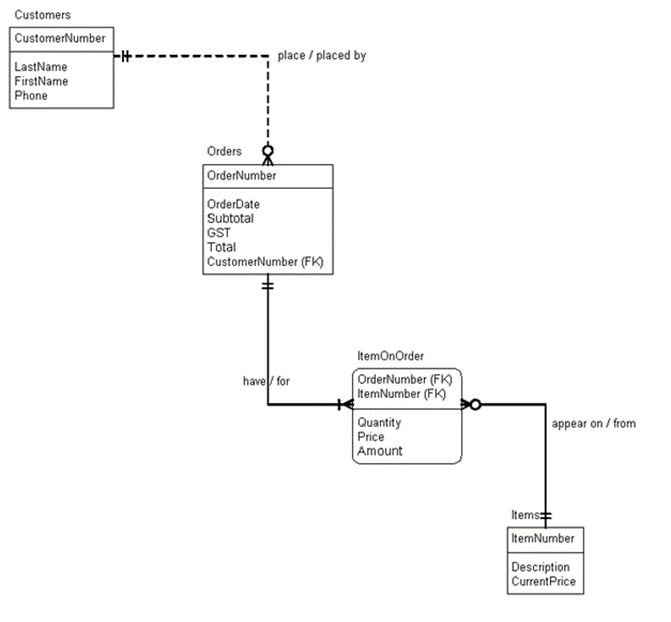 create-table-example-erd.jpg